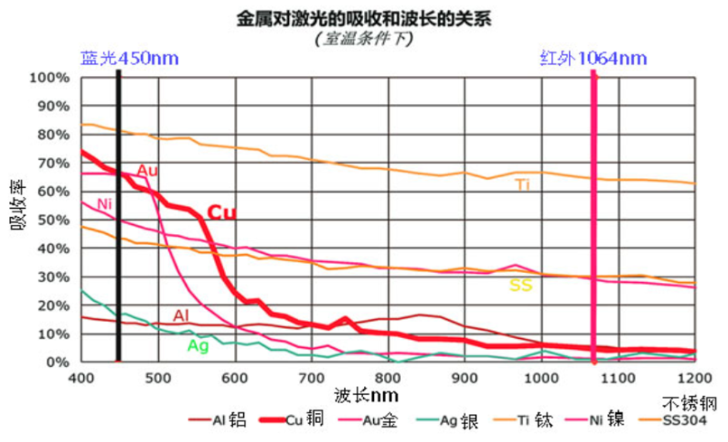 CHP2023 | 万事娱乐蓝光红外复合焊接技术分享